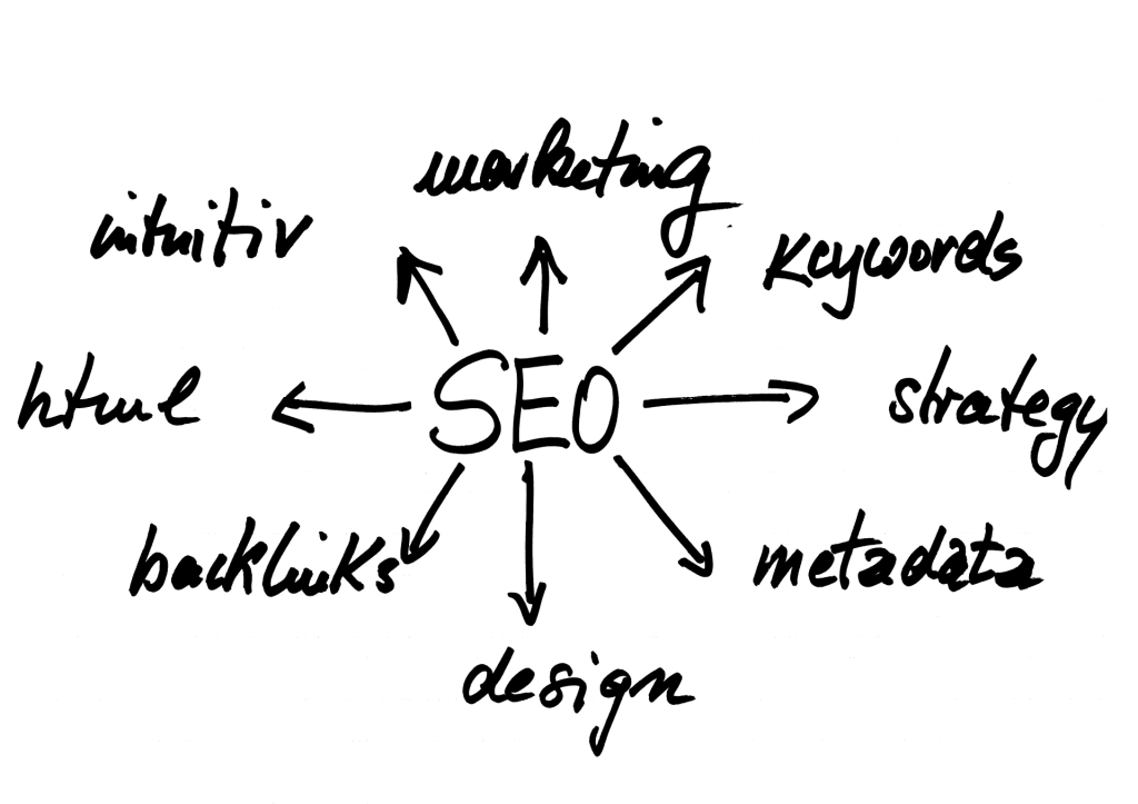 search-engine-optimization