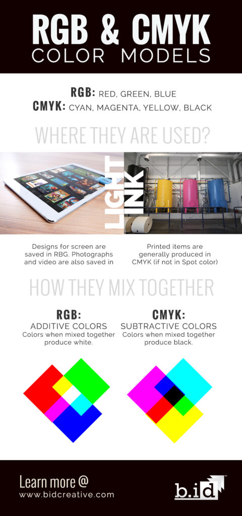 Infographic - RGB and CMYK model systems.