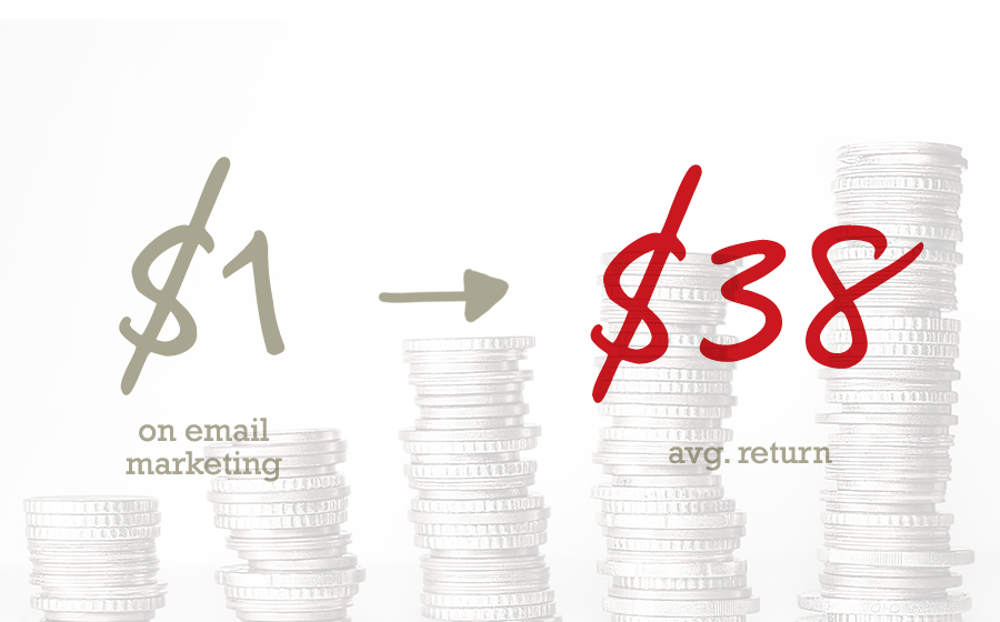 Email Marketing Affordability & Return on Investment