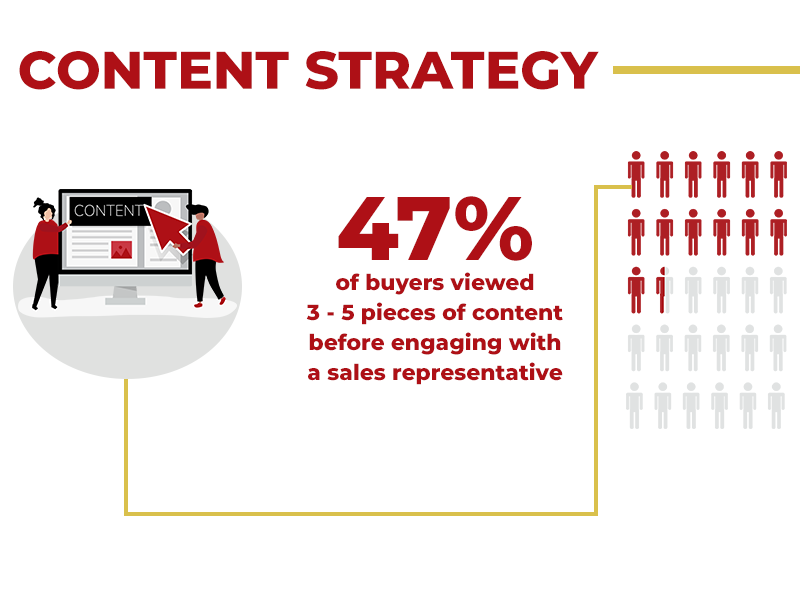 How Do You Know If Your Marketing Efforts Are Working? Content Strategy